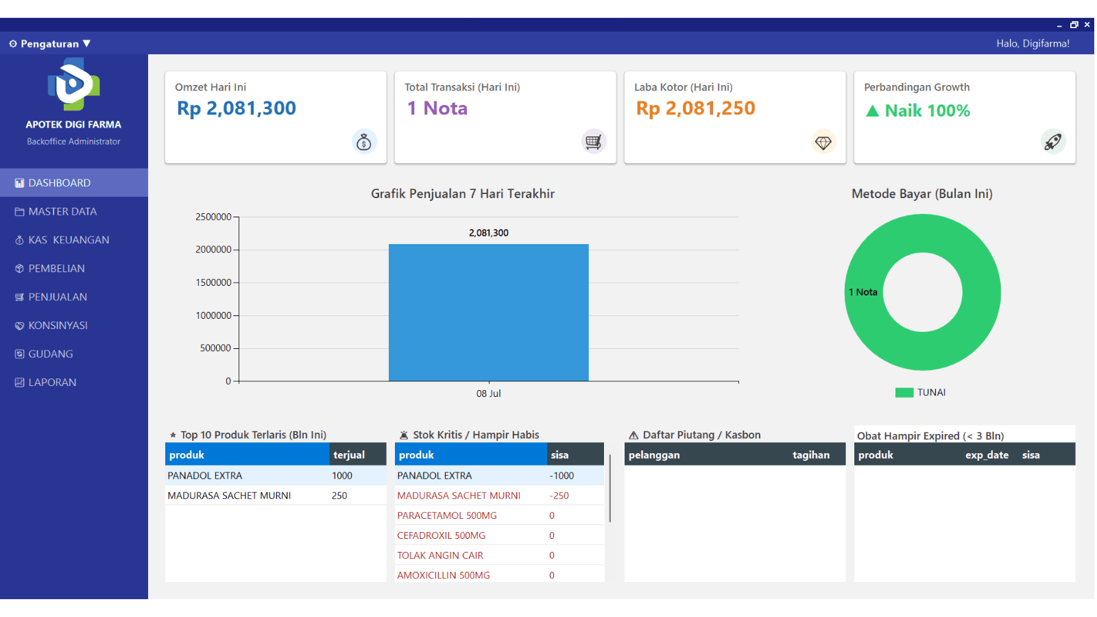 Screenshot Dashboard Backoffice aplikasi apotek