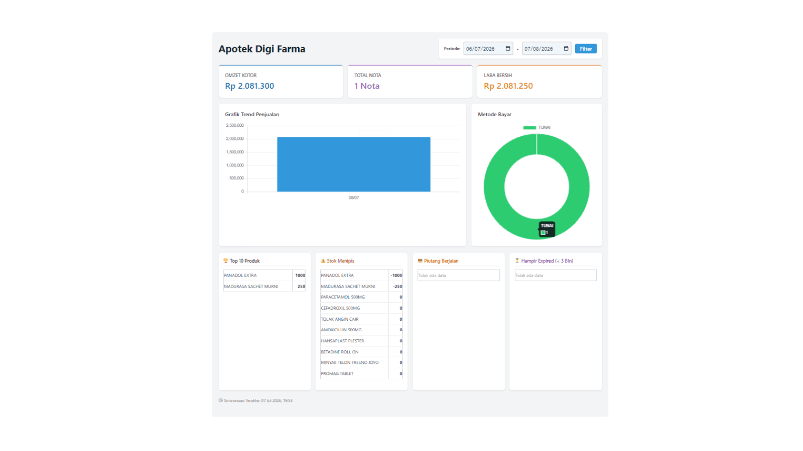 Screenshot Dashboard Online aplikasi apotek